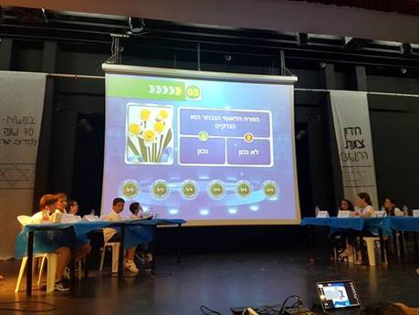חידון הציונות ה-10 בלב השרון